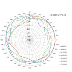 Antena 868Mhz 2dBi MONTAŻ ŚRUBA wtyk U-FL X110