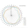 Antena 868Mhz 2dBi INSTALARE SURUB U-FL X110 mufa