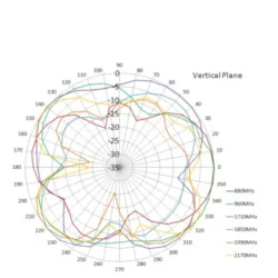 Antena 868Mhz 2dBi MONTAŻ ŚRUBA wtyk U-FL X110