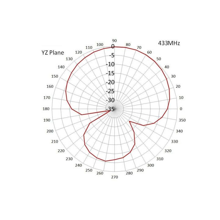 Antenna 433Mhz 3dBi MOUNTING SCREW SMA plug X23