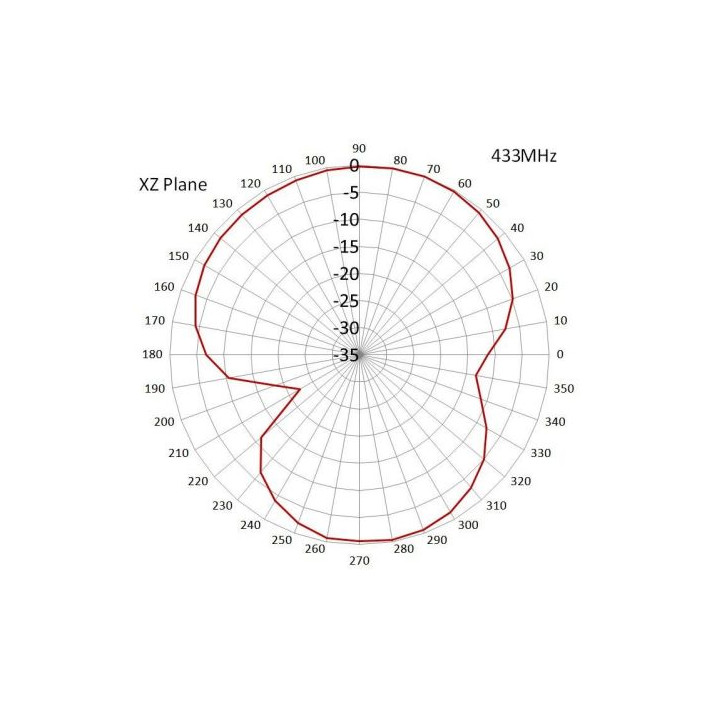 Antena 433Mhz 3dBi MONTAŻ ŚRUBA wtyk SMA X23