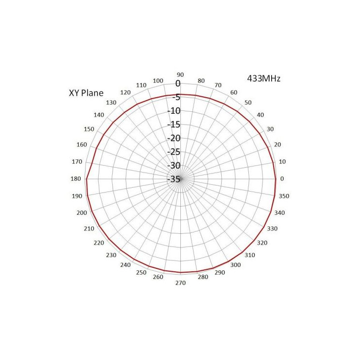 Antena 433Mhz 3dBi MONTAŻ ŚRUBA wtyk SMA X23