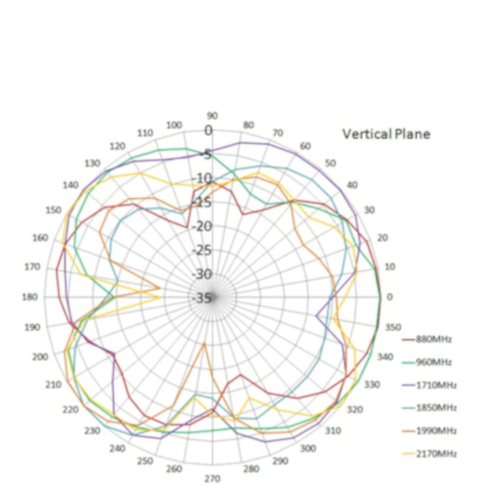 Antenna 868Mhz 2dBi MOUNTING SCREW U-FL X110 plug