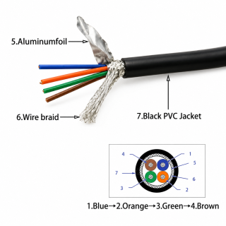 FAKRA HSD Kabel HSD (4x0,35)