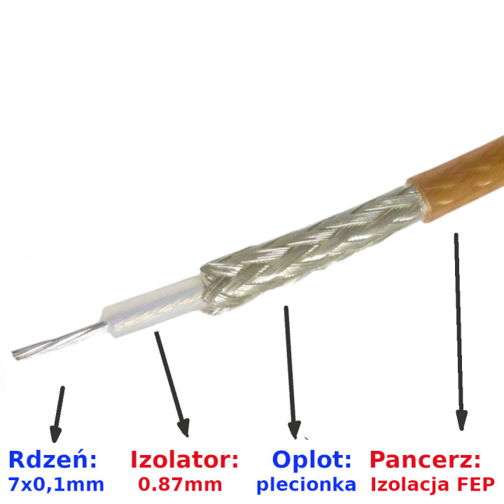 Dopłata za 1m kabla RG178 