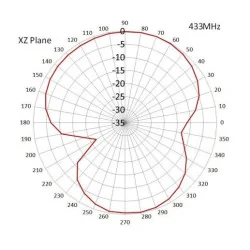 Antena 433Mhz 3dBi INSTALARE SURUB SMA X23 mufa