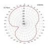 Antena 433Mhz 3dBi INSTALARE SURUB SMA X23 mufa