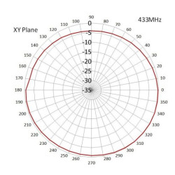 Antenna 433Mhz 3dBi MOUNTING SCREW SMA plug X23