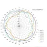 Anténa 868Mhz 2dBi INSTALAČNÍ ŠROUB U-FL X110 zástrčka