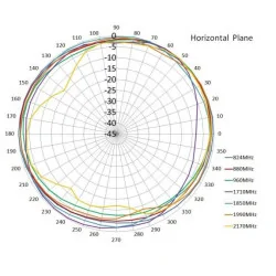 Antenna GSM 3G LTE 2dBi type T plug SMA type5