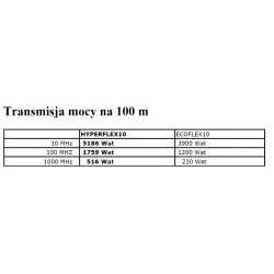 Anténní kabel HYPERFLEX 10 /0,400" 10 GHz Premium