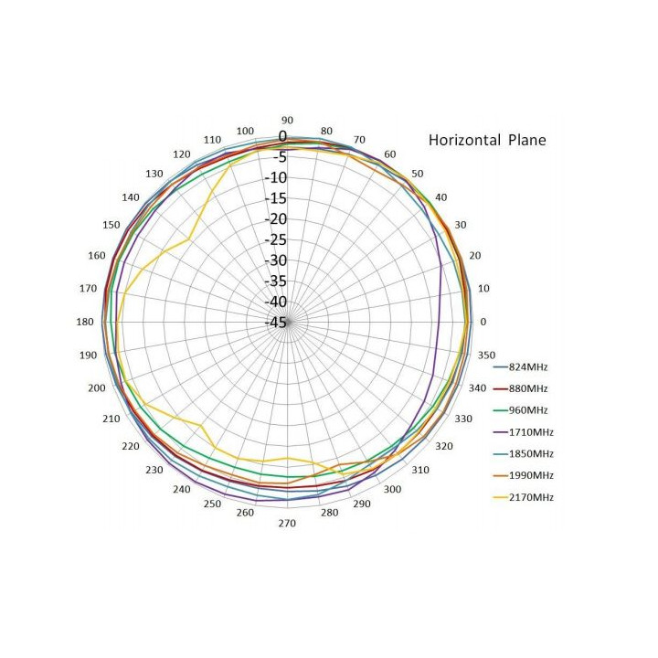 433 MHz 3dBi-Antenne, SMA-Stecker