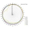 433 MHz 3dBi-Antenne, SMA-Stecker