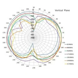 Antenna 433Mhz 3dBi SMA plug