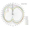 433 MHz 3dBi-Antenne, SMA-Stecker