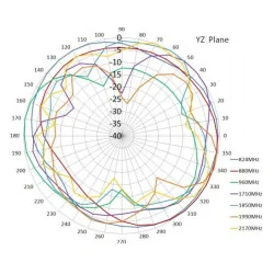 Antenă GSM 3G LTE 2dBi, plată, lipită, mufă SMA X17