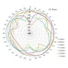 Antenă GSM 3G LTE 2dBi, plată, lipită, mufă SMA X17