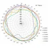 Antenă GSM 3G LTE 2dBi, plată, lipită, mufă SMA X17